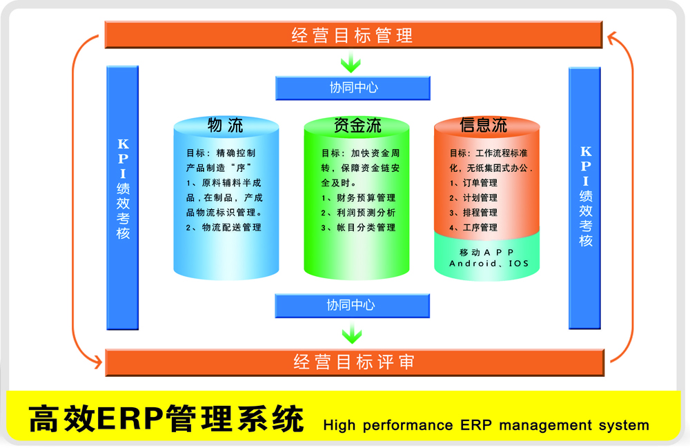 龍為軟件高效ERP管理系統(tǒng)